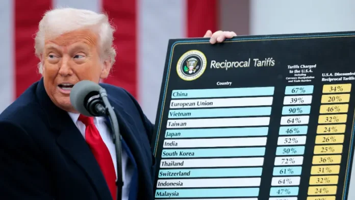 Graph showing global trade shifts due to Trump 2025 tariffs and economic impact